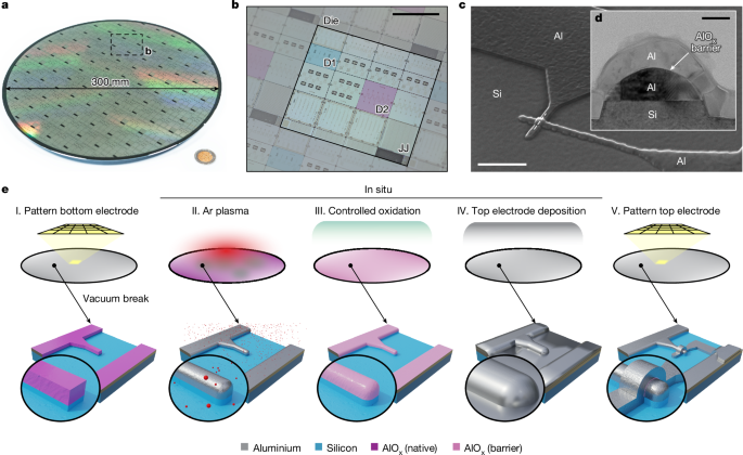 Advanced CMOS manufacturing of superconducting qubits on 300 mm wafers post thumbnail image