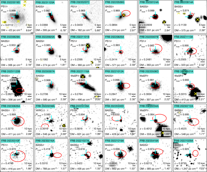 Preferential occurrence of fast radio bursts in massive star-forming galaxies post thumbnail image