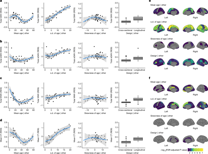 Study design features increase replicability in brain-wide association studies post thumbnail image