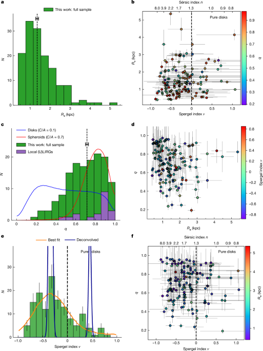 In situ spheroid formation in distant submillimetre-bright galaxies post thumbnail image