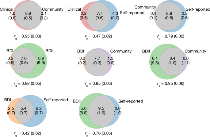 Genomics yields biological and phenotypic insights into bipolar disorder post thumbnail image