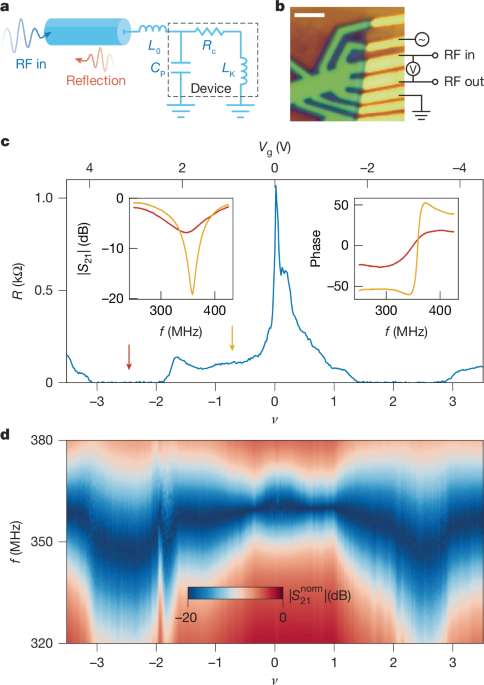 Superfluid stiffness of twisted trilayer graphene superconductors post thumbnail image