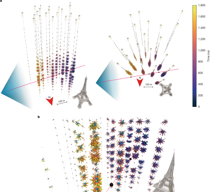 Observation of an ultra-high-energy cosmic neutrino with KM3NeT post thumbnail image