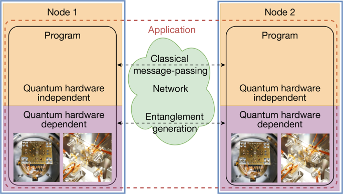 An operating system for executing applications on quantum network nodes post thumbnail image